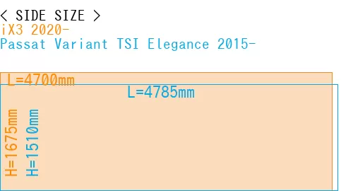 #iX3 2020- + Passat Variant TSI Elegance 2015-